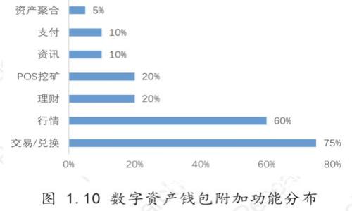 如何使用TP钱包进行跨链桥操作：详细指南与实用技巧